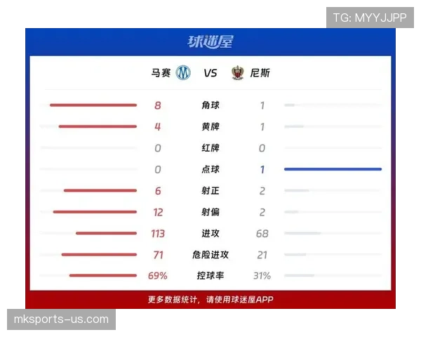 尼斯状态起伏联赛排名稳固,赛程关键期连胜势头放缓 尼斯状态起伏联赛排名稳固,赛程关键期连胜势头放缓